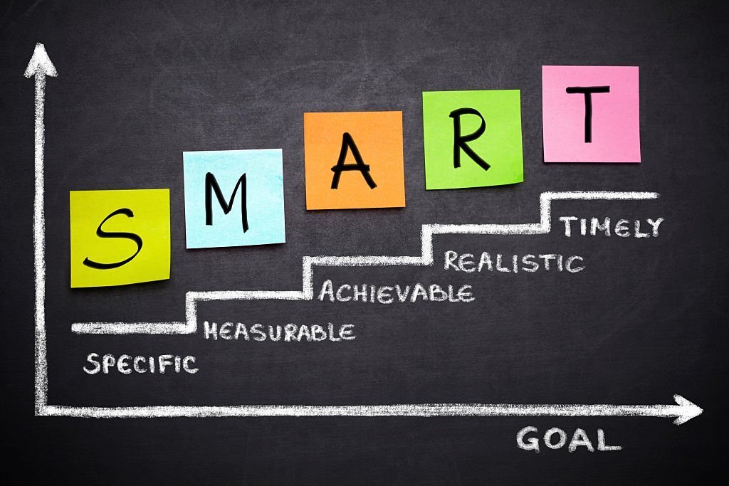 smart goal setting concept